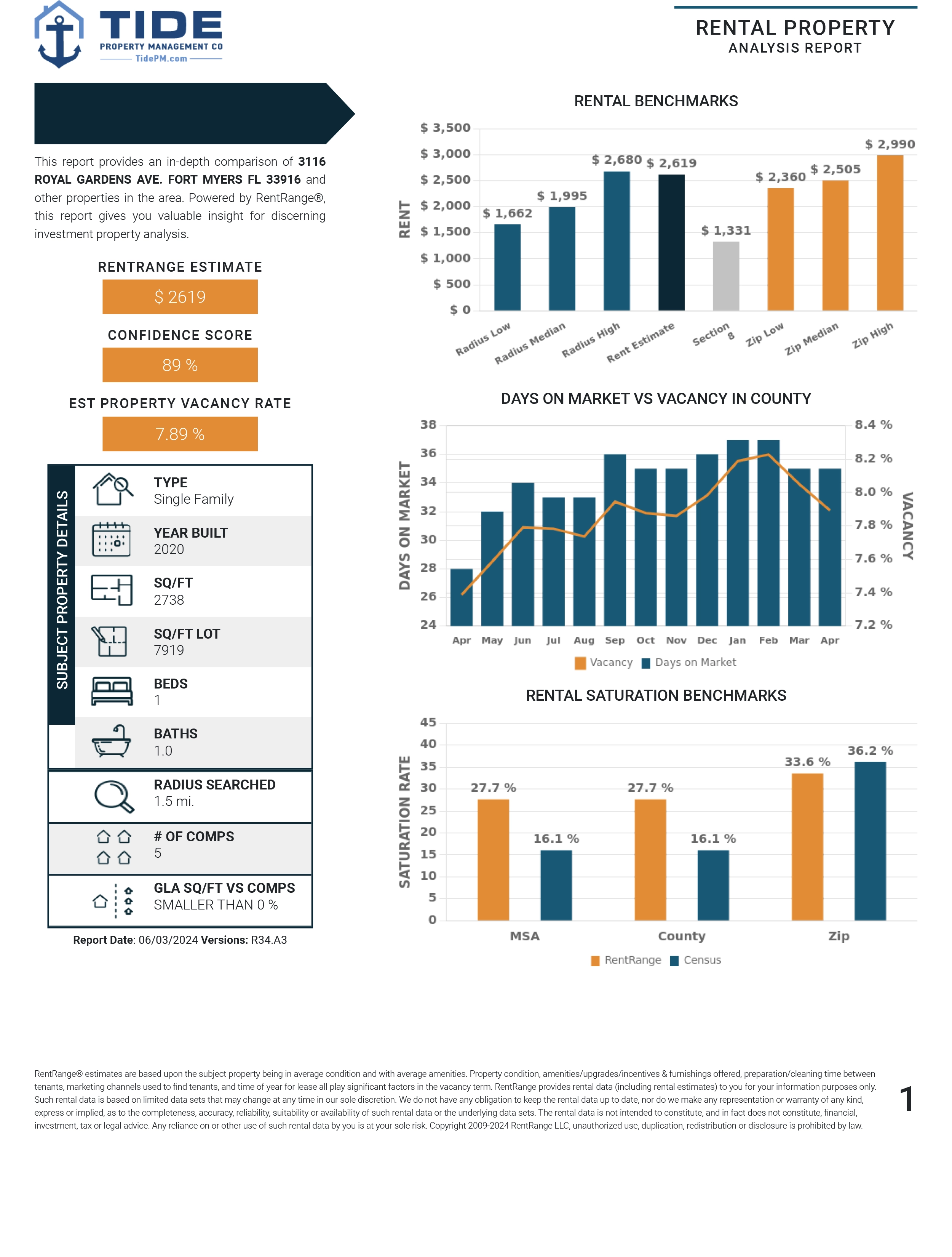 Free Rental Analysis Tide PM